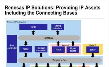 Renesas is offering access to most highly sought assets from its Intellectual Property portfolio semiconductor IP solutions