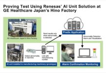 Proving Test Using Renesas’ AI Unit Solutions at GE Healthcare Japan’s Hino Factory