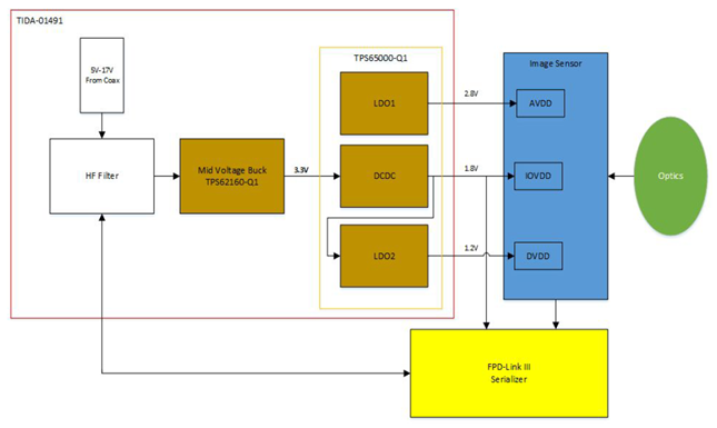 PMIC Power Supply Reference Design