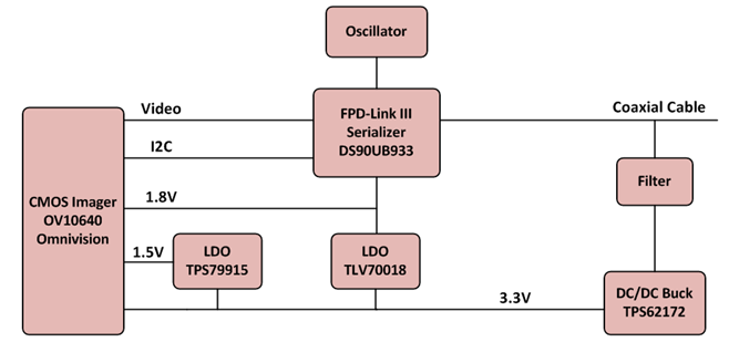 Automotive Camera Module