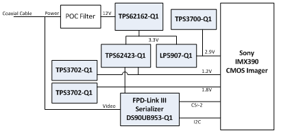 supply voltage rails