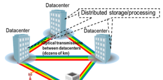 Optical transmission Datacenters