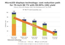 Micro Led