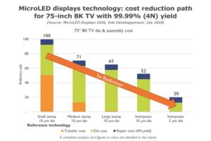 Micro Led