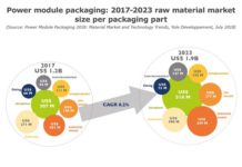 power module packaging