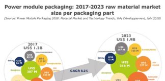 power module packaging
