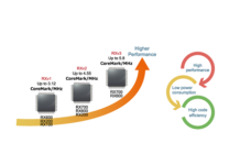 Powering Up New 32-Bit RX MCU Families