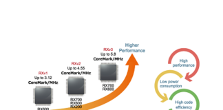 Powering Up New 32-Bit RX MCU Families