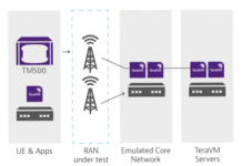 5g network emulators