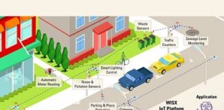 Smart City Capabilities