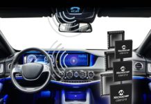 automotive infotainment networking