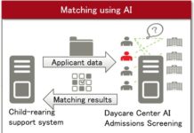 Industry’s First AI-Equipped Daycare Admissions Screening Software