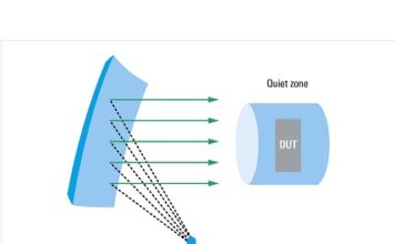 Rohde & Schwarz showcases gold standard test solution for radiation measurements on 5G devices Gold Standard Test Solution