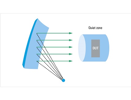 Gold Standard Test Solution