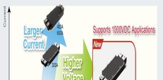 SiC power module