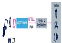 Contactless Convenience to Programming Presets: NFC Dynamic Tag ICs NFC Dynamic tags