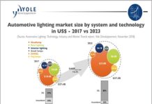 automotive lighting Technologies