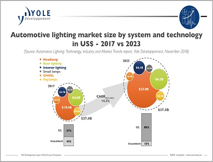 automotive lighting Technologies