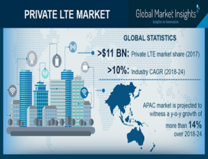 private-lte-market-