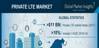 private-lte-market-