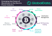 Blockchain Electric Power