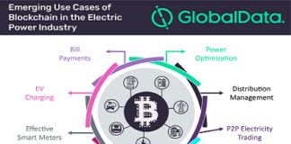 Blockchain Electric Power