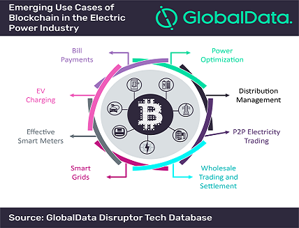 Blockchain is the missing link to transform electric power industry: GlobalData Blockchain Electric Power