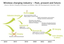 wireless_charging_industry_past_present_future