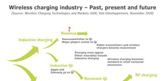 wireless_charging_industry_past_present_future