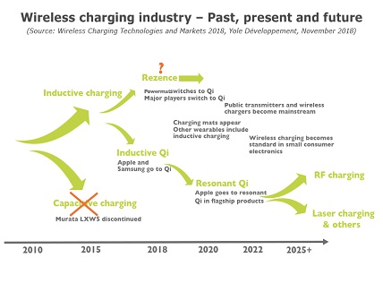 wireless_charging_industry_past_present_future