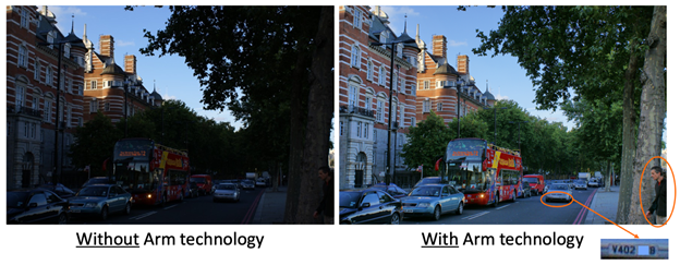 Arm Technology