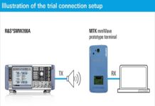 5G mmWave