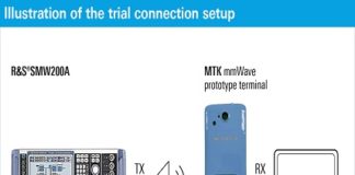 5G mmWave