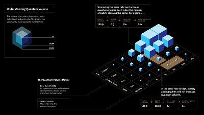 quantum-computing