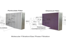 Honeycomb Chemical Filters for Airborne Molecular Contamination Control Airborne Molecular Contamination Control