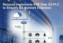 Powerline Modem Solution
