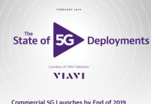 5G Deployments Worldwide