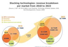 Stacking Technologies