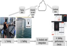 IoT-based Field Trial to Improve Sailing Performance for 470 Class Events 470 Sailing Fujitsu