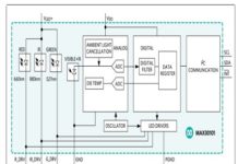 Heart-Rate Sensor INTO SMARTPHONE