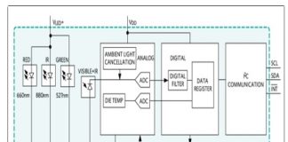 Heart-Rate Sensor INTO SMARTPHONE