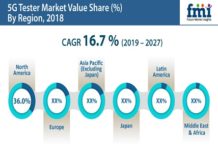 5G Tester Market