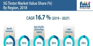 5G Tester Market