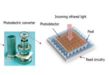 photodetector technology for navigation