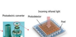 photodetector technology for navigation