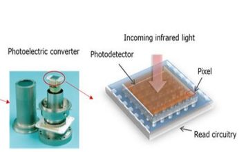 Sensor Technology developed for High-Sensitivity Infrared Cameras photodetector technology for navigation