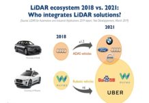 LiDAR for automotive_yole