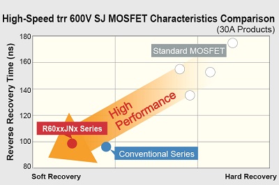 MOSFET Characteristic