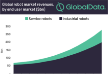 robotics Market 2019