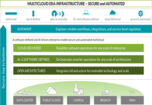 Software Defined-WAN